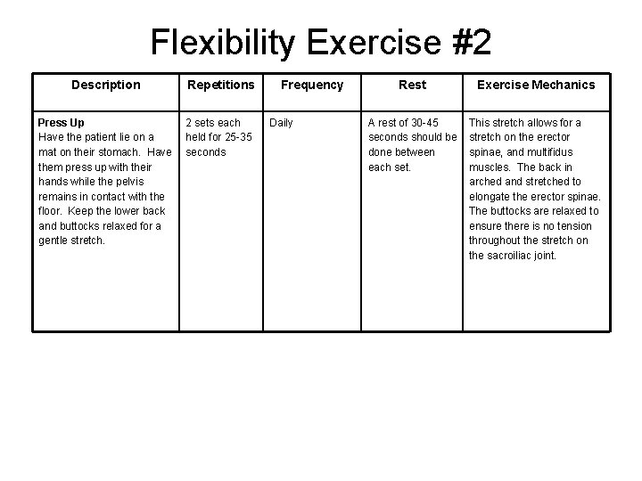 Flexibility Exercise #2 Description Repetitions Press Up Have the patient lie on a mat