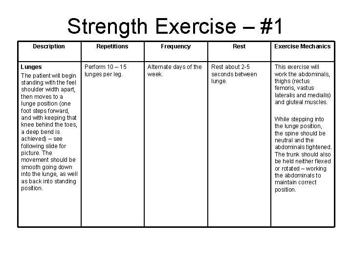 Strength Exercise – #1 Description Lunges The patient will begin standing with the feel