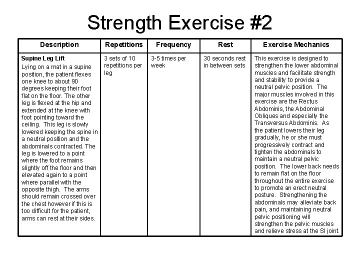 Strength Exercise #2 Description Repetitions Supine Leg Lift Lying on a mat in a