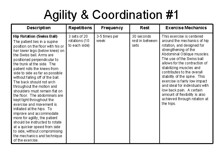 Agility & Coordination #1 Description Hip Rotation (Swiss Ball) The patient lies in a