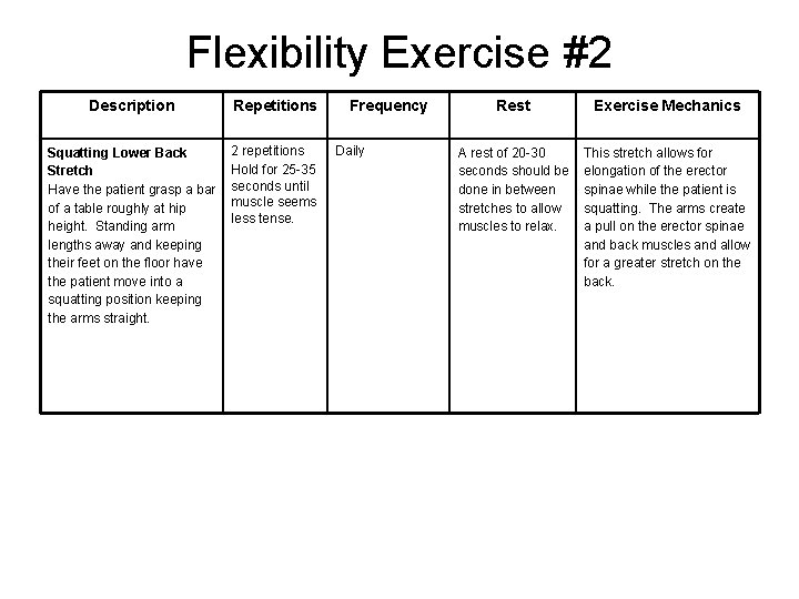 Flexibility Exercise #2 Description Repetitions Squatting Lower Back Stretch Have the patient grasp a
