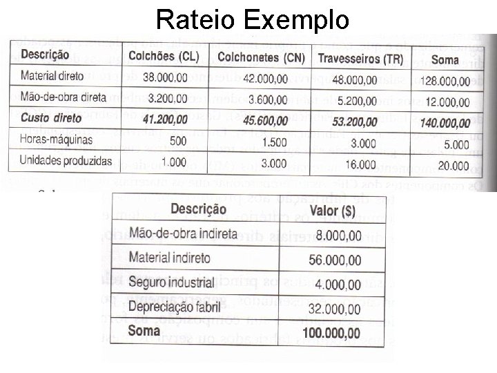 Rateio Exemplo 