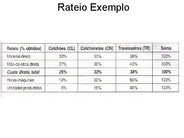 Rateio Exemplo 