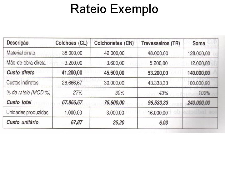 Rateio Exemplo 