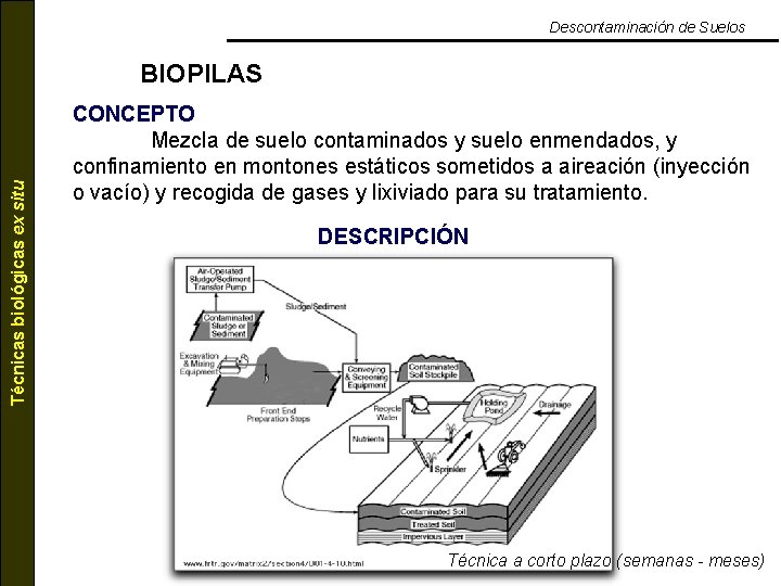 Descontaminación de Suelos Técnicas biológicas ex situ BIOPILAS CONCEPTO Mezcla de suelo contaminados y