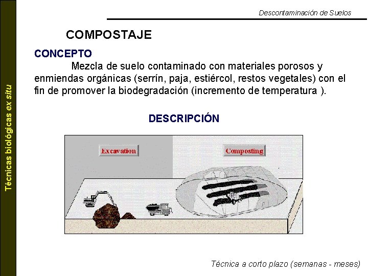 Descontaminación de Suelos Técnicas biológicas ex situ COMPOSTAJE CONCEPTO Mezcla de suelo contaminado con