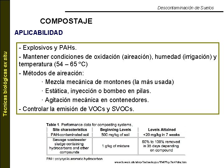 Descontaminación de Suelos COMPOSTAJE Técnicas biológicas ex situ APLICABILIDAD - Explosivos y PAHs. -