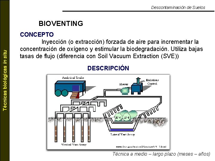 Descontaminación de Suelos Técnicas biológicas in situ BIOVENTING CONCEPTO Inyección (o extracción) forzada de