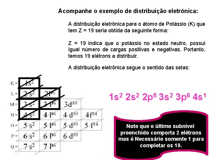 Acompanhe o exemplo de distribuição eletrônica: A distribuição eletrônica para o átomo de Potássio