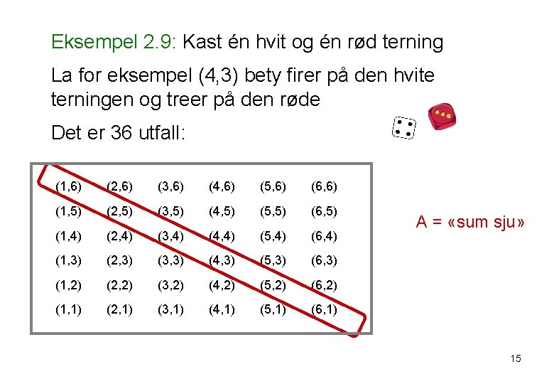 Eksempel 2. 9: Kast én hvit og én rød terning La for eksempel (4,