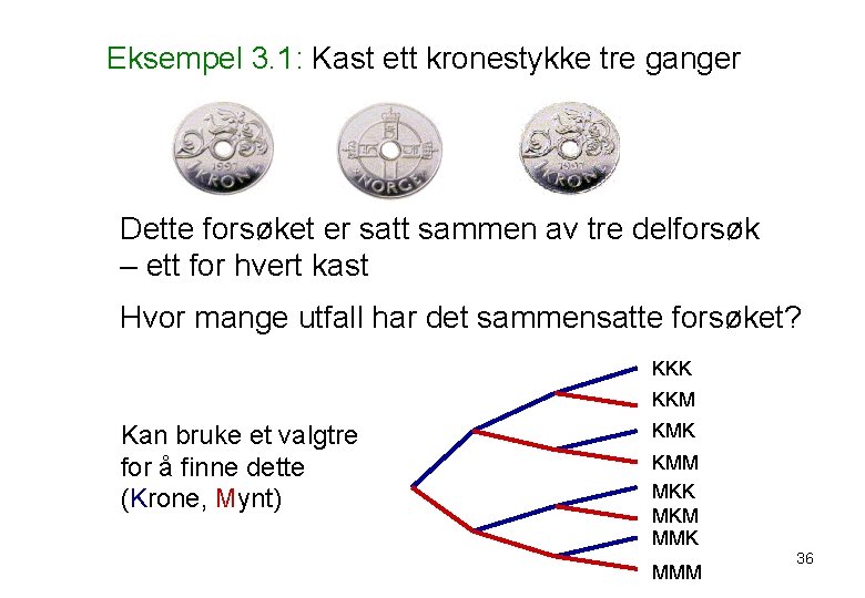 Eksempel 3. 1: Kast ett kronestykke tre ganger Dette forsøket er satt sammen av