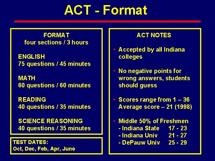 ACT - Format FORMAT four sections / 3 hours ENGLISH 75 questions / 45