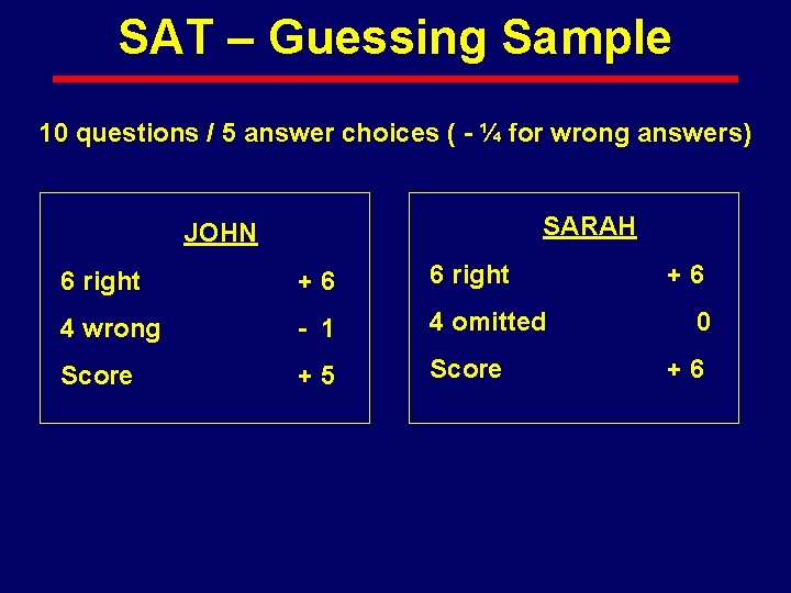 SAT – Guessing Sample 10 questions / 5 answer choices ( - ¼ for