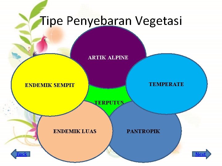 Tipe Penyebaran Vegetasi ARTIK ALPINE TEMPERATE ENDEMIK SEMPIT TERPUTUS ENDEMIK LUAS Back PANTROPIK Next