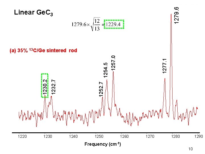1279. 6 Linear Ge. C 3 1220 1230 1277. 1 1252. 7 1230. 2
