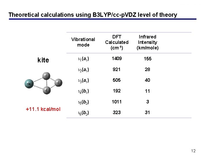 Theoretical calculations using B 3 LYP/cc-p. VDZ level of theory kite +11. 1 kcal/mol