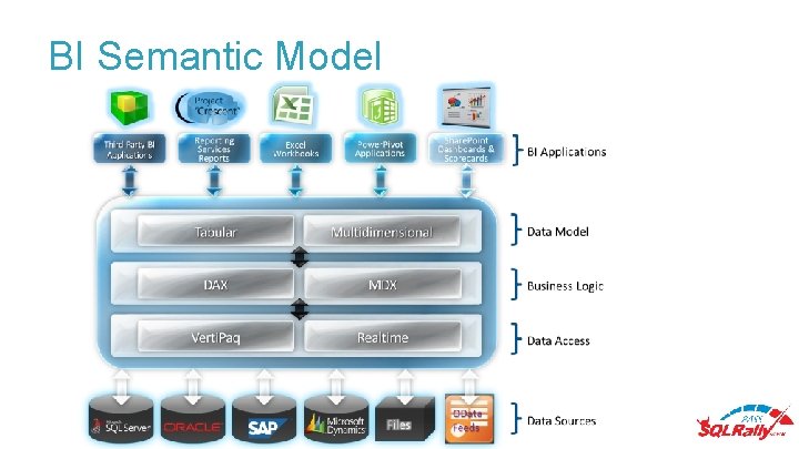 BI Semantic Model 