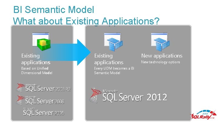 BI Semantic Model What about Existing Applications? Existing applications Based on Unified Dimensional Model
