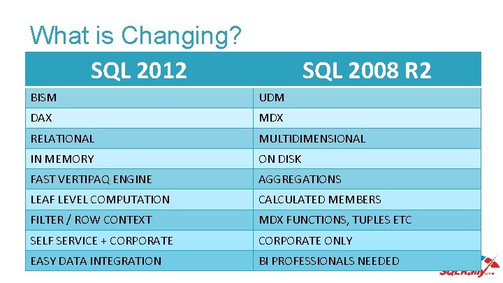 What is Changing? SQL 2012 SQL 2008 R 2 BISM UDM DAX MDX RELATIONAL