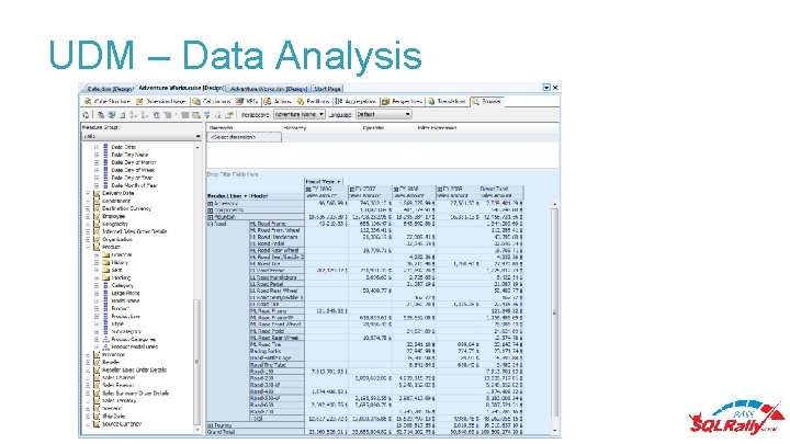 UDM – Data Analysis 