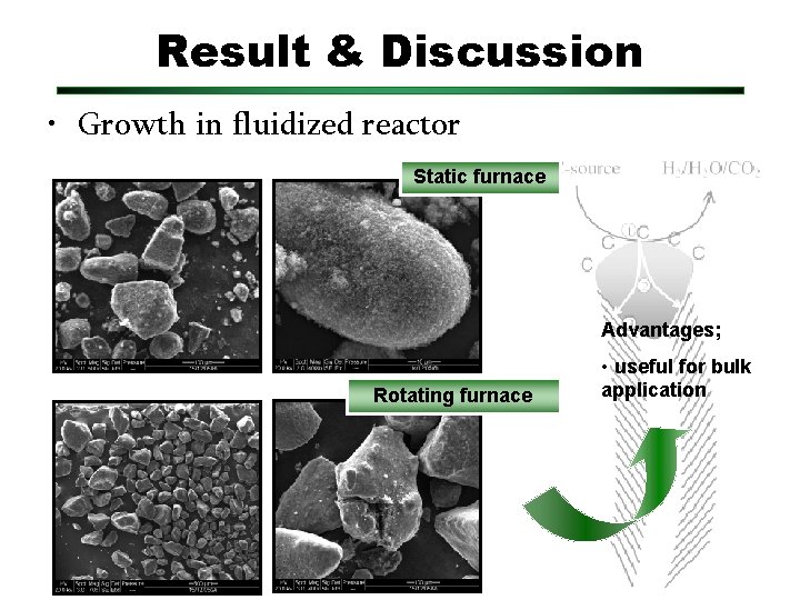 Result & Discussion • Growth in fluidized reactor Static furnace Advantages; Rotating furnace •