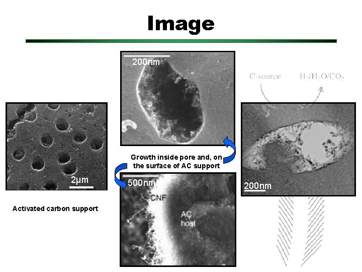 Image 200 nm Growth inside pore and, on the surface of AC support 2µm
