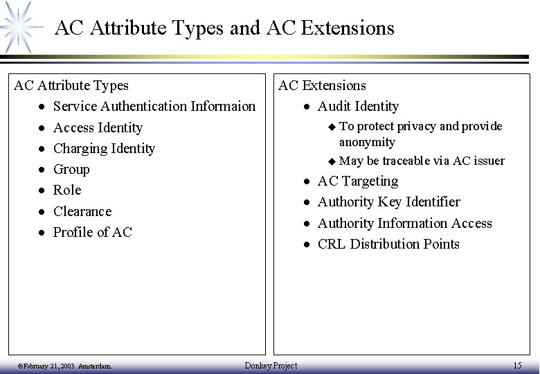 AC Attribute Types and AC Extensions AC Attribute Types · Service Authentication Informaion ·