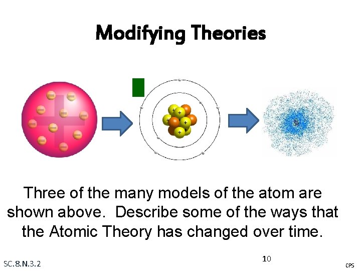 Modifying Theories Three of the many models of the atom are shown above. Describe