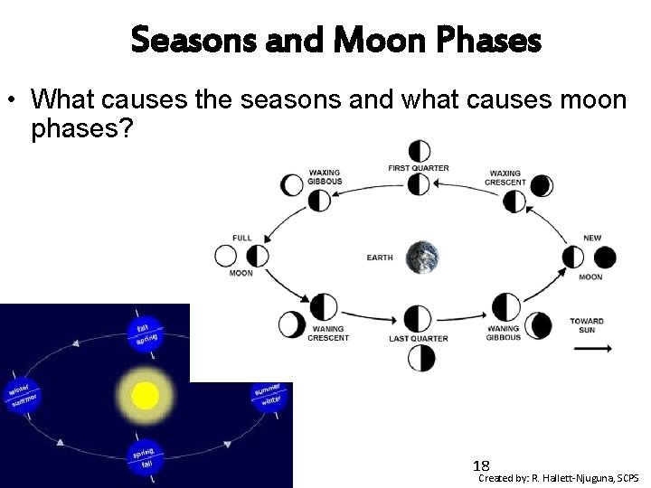 Seasons and Moon Phases • What causes the seasons and what causes moon phases?