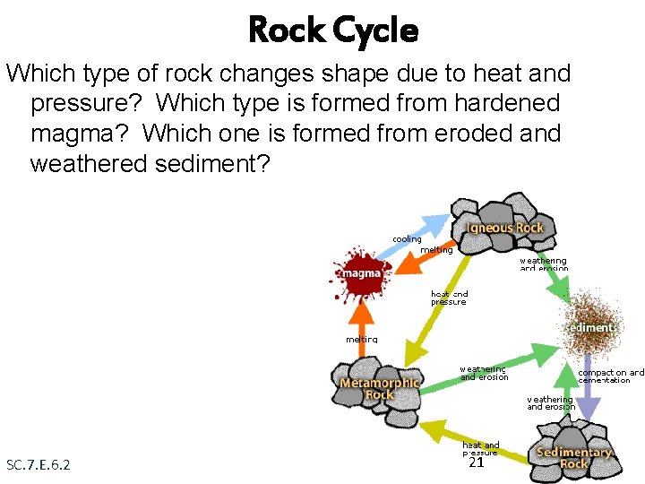 Rock Cycle Which type of rock changes shape due to heat and pressure? Which