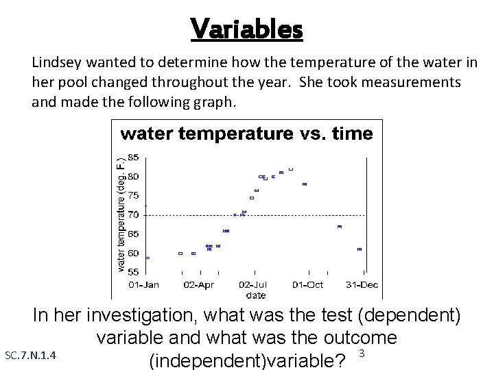 Variables Lindsey wanted to determine how the temperature of the water in her pool