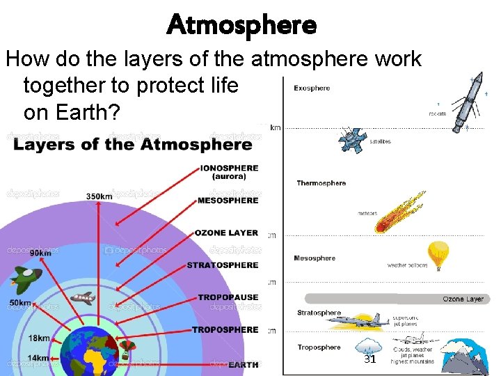 Atmosphere How do the layers of the atmosphere work together to protect life on
