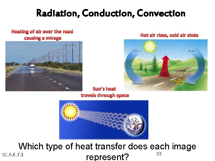 Radiation, Conduction, Convection Heating of air over the road causing a mirage Hot air