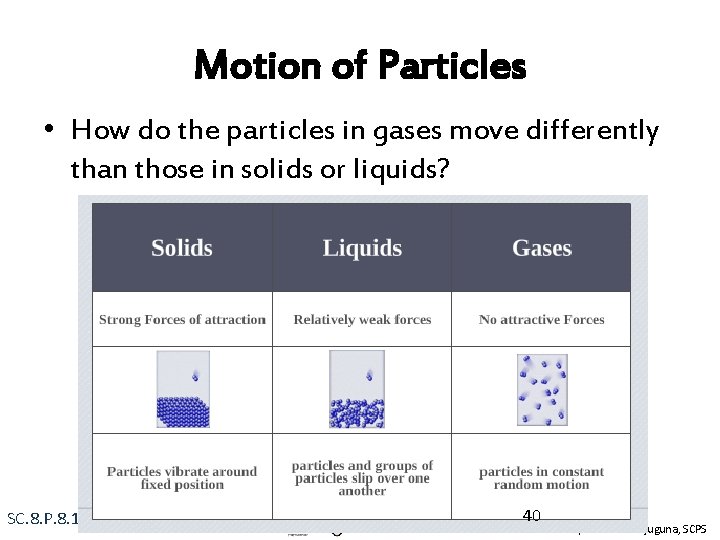 Motion of Particles • How do the particles in gases move differently than those