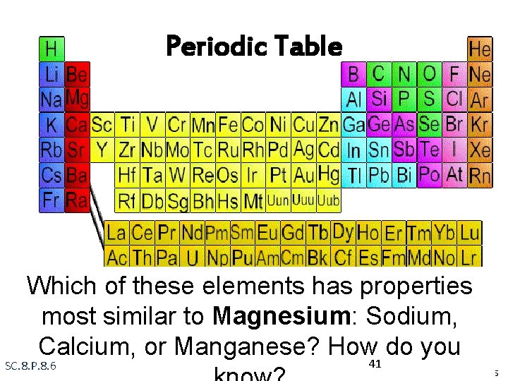 Periodic Table Which of these elements has properties most similar to Magnesium: Sodium, Calcium,