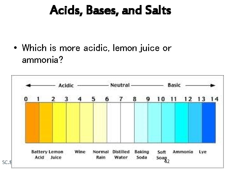 Acids, Bases, and Salts • Which is more acidic, lemon juice or ammonia? SC.