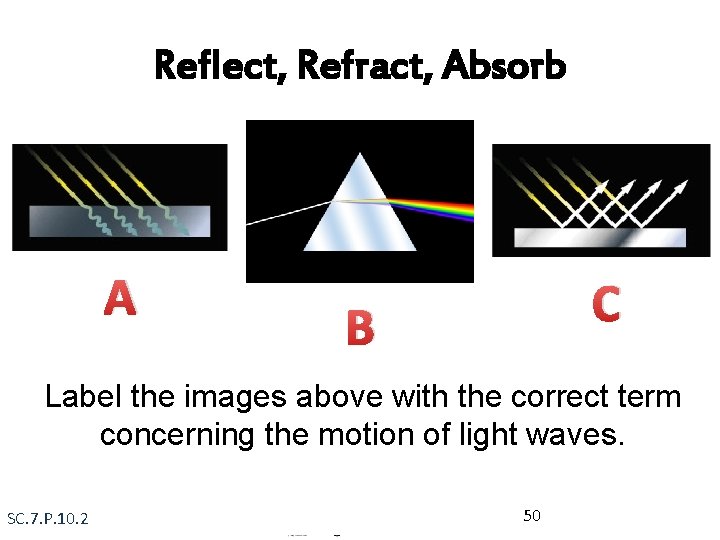 Reflect, Refract, Absorb A C B Label the images above with the correct term