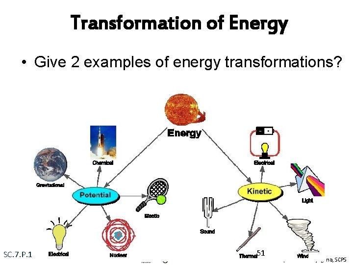 Transformation of Energy • Give 2 examples of energy transformations? SC. 7. P. 11.