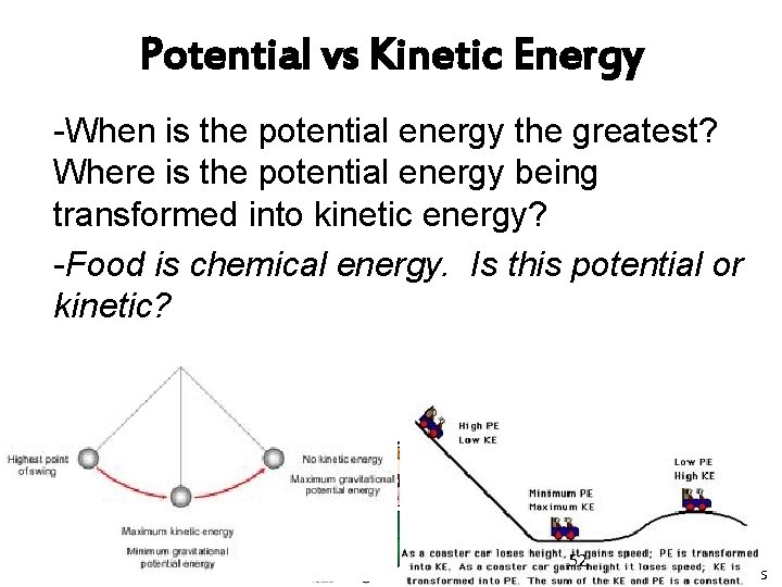 Potential vs Kinetic Energy -When is the potential energy the greatest? Where is the