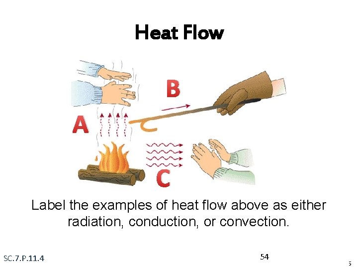 Heat Flow B A C Label the examples of heat flow above as either