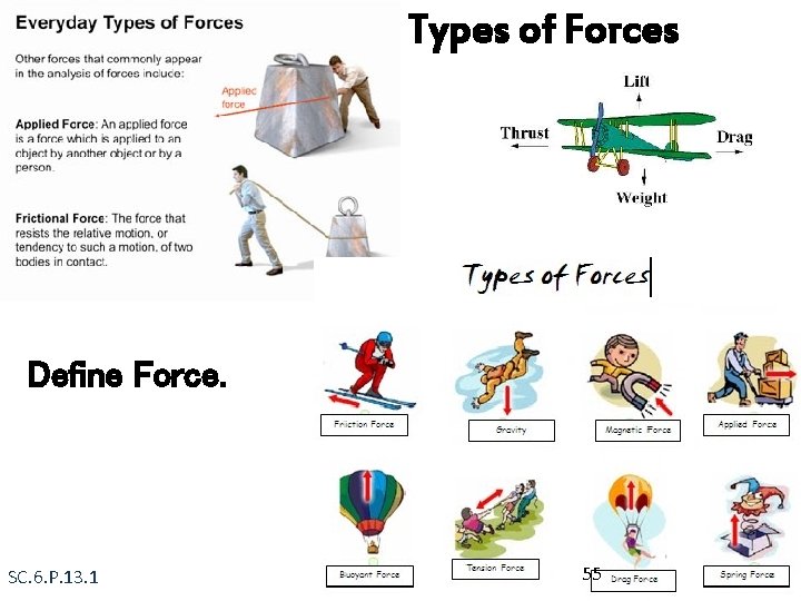 Types of Forces Define Force. SC. 6. P. 13. 1 55 Created by: R.