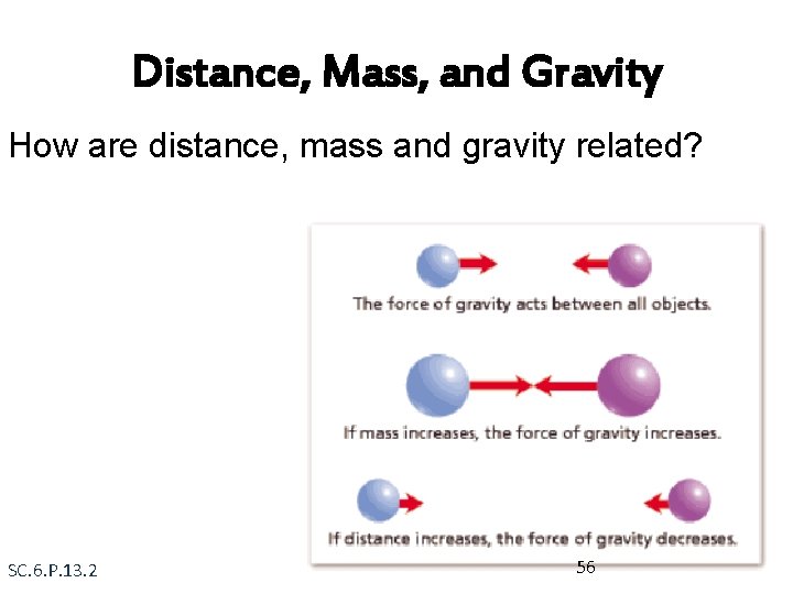 Distance, Mass, and Gravity How are distance, mass and gravity related? SC. 6. P.