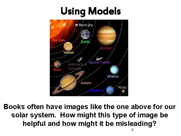 Using Models Books often have images like the one above for our solar system.