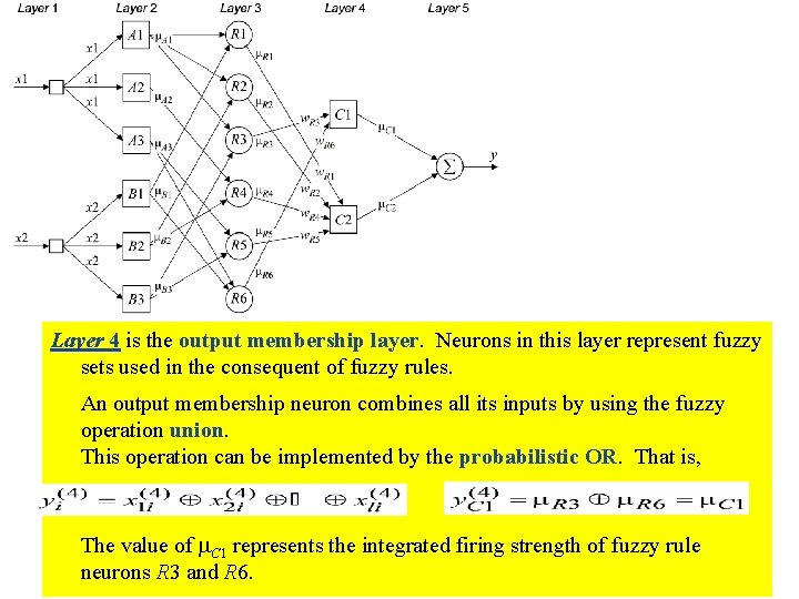Layer 4 is the output membership layer. Neurons in this layer represent fuzzy sets