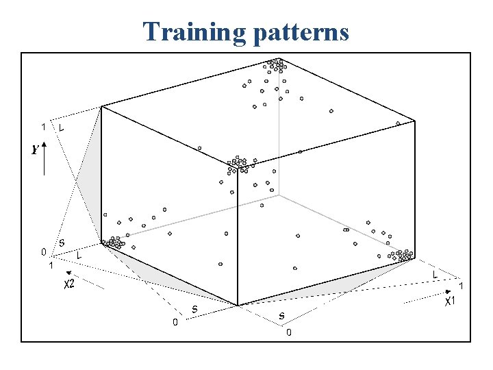 Training patterns 
