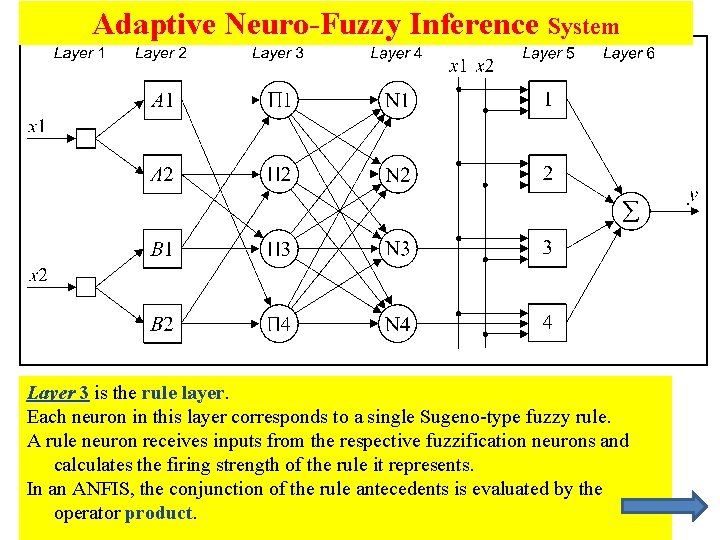 Adaptive Neuro-Fuzzy Inference System Layer 3 is the rule layer. Each neuron in this