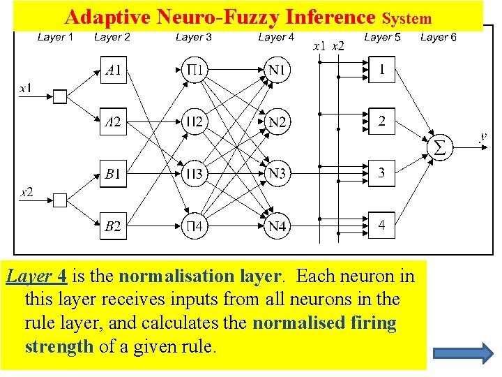 Adaptive Neuro-Fuzzy Inference System Layer 4 is the normalisation layer. Each neuron in this