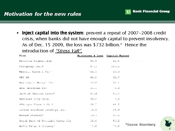 The Incremental Risk Charge in Basel II Mark