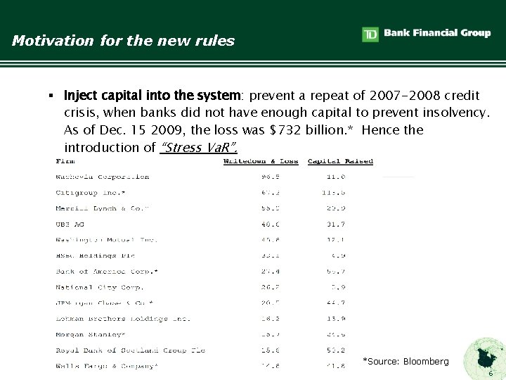 Motivation for the new rules § Inject capital into the system: prevent a repeat