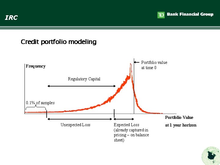 IRC Credit portfolio modeling Portfolio value at time 0 Frequency Regulatory Capital 0. 1%